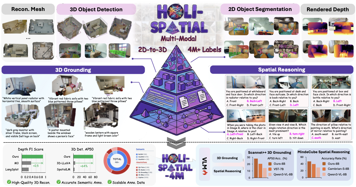 Holi-Spatial